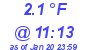 Milwaukee Weather Dewpoint High High Today