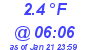 Milwaukee Weather Temperature Low Today