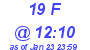 Milwaukee Weather THSW Index High Today
