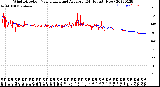 Milwaukee Weather Wind Direction<br>Normalized and Average<br>(24 Hours) (New)