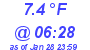 Milwaukee Weather Temperature Low Today