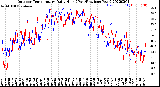 Milwaukee Weather Outdoor Temperature<br>Daily High<br>(Past/Previous Year)