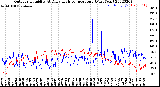 Milwaukee Weather Outdoor Humidity<br>At Daily High<br>Temperature<br>(Past Year)