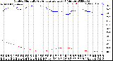 Milwaukee Weather Outdoor Humidity<br>vs Temperature<br>Every 5 Minutes