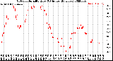 Milwaukee Weather Outdoor Humidity<br>Every 5 Minutes<br>(24 Hours)