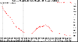 Milwaukee Weather Outdoor Temperature<br>per Minute<br>(24 Hours)