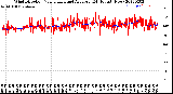 Milwaukee Weather Wind Direction<br>Normalized and Average<br>(24 Hours) (New)