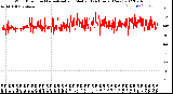 Milwaukee Weather Wind Direction<br>Normalized and Median<br>(24 Hours) (New)