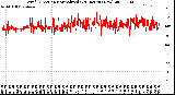Milwaukee Weather Wind Direction<br>Normalized<br>(24 Hours) (New)