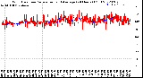 Milwaukee Weather Wind Direction<br>Normalized and Average<br>(24 Hours) (Old)