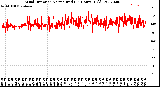 Milwaukee Weather Wind Direction<br>Normalized<br>(24 Hours) (Old)