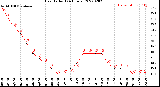 Milwaukee Weather Heat Index<br>(24 Hours)