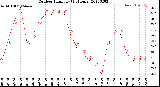 Milwaukee Weather Outdoor Humidity<br>(24 Hours)