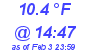 Milwaukee Weather Dewpoint High High Today
