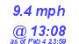 Milwaukee Weather Wind High Today