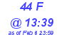 Milwaukee Weather THSW Index High Today
