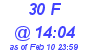 Milwaukee Weather THSW Index High Today