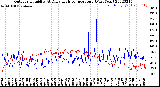 Milwaukee Weather Outdoor Humidity<br>At Daily High<br>Temperature<br>(Past Year)