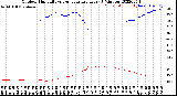 Milwaukee Weather Outdoor Humidity<br>vs Temperature<br>Every 5 Minutes