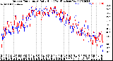 Milwaukee Weather Outdoor Temperature<br>Daily High<br>(Past/Previous Year)