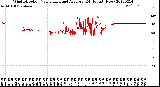 Milwaukee Weather Wind Direction<br>Normalized and Average<br>(24 Hours) (New)