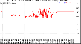 Milwaukee Weather Wind Direction<br>Normalized and Median<br>(24 Hours) (New)