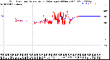 Milwaukee Weather Wind Direction<br>Normalized and Average<br>(24 Hours) (Old)