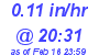 Milwaukee Weather Rain Rate Today