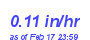 Milwaukee Weather Rain Rate Month