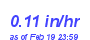 Milwaukee Weather Rain Rate Month
