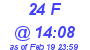 Milwaukee Weather THSW Index High Today
