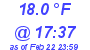 Milwaukee Weather Temperature Low Today