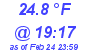 Milwaukee Weather Temperature High Today