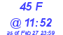 Milwaukee Weather THSW Index High Today