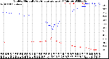 Milwaukee Weather Outdoor Humidity<br>vs Temperature<br>Every 5 Minutes