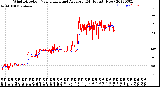 Milwaukee Weather Wind Direction<br>Normalized and Average<br>(24 Hours) (New)