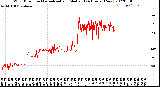 Milwaukee Weather Wind Direction<br>Normalized and Median<br>(24 Hours) (New)