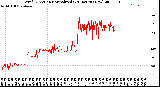 Milwaukee Weather Wind Direction<br>Normalized<br>(24 Hours) (New)