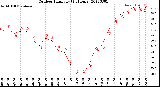 Milwaukee Weather Outdoor Humidity<br>(24 Hours)