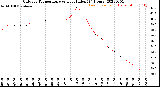 Milwaukee Weather Outdoor Temperature<br>vs Heat Index<br>(24 Hours)