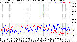Milwaukee Weather Outdoor Humidity<br>At Daily High<br>Temperature<br>(Past Year)