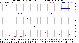 Milwaukee Weather Outdoor Humidity<br>vs Temperature<br>Every 5 Minutes