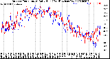 Milwaukee Weather Outdoor Temperature<br>Daily High<br>(Past/Previous Year)