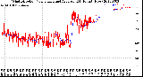 Milwaukee Weather Wind Direction<br>Normalized and Average<br>(24 Hours) (New)