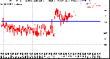 Milwaukee Weather Wind Direction<br>Normalized and Median<br>(24 Hours) (New)
