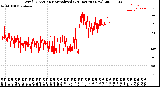Milwaukee Weather Wind Direction<br>Normalized<br>(24 Hours) (New)