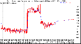 Milwaukee Weather Wind Direction<br>Normalized and Average<br>(24 Hours) (Old)