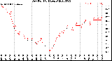 Milwaukee Weather Dew Point<br>(24 Hours)
