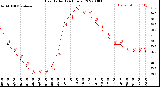 Milwaukee Weather Heat Index<br>(24 Hours)