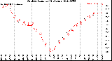 Milwaukee Weather Outdoor Humidity<br>(24 Hours)